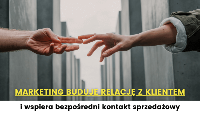 cele marketingu B2B relacje