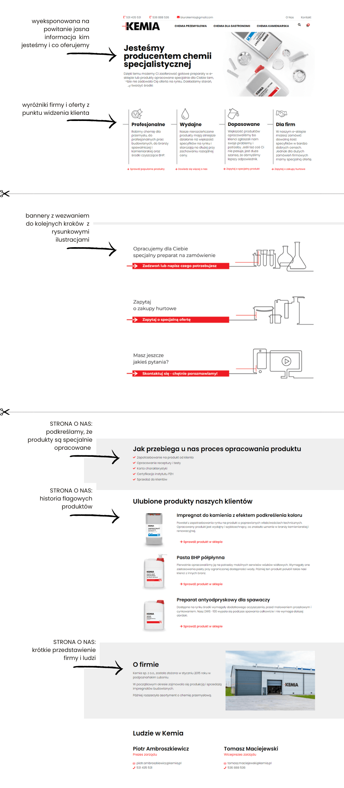 strona ecommerce b2b