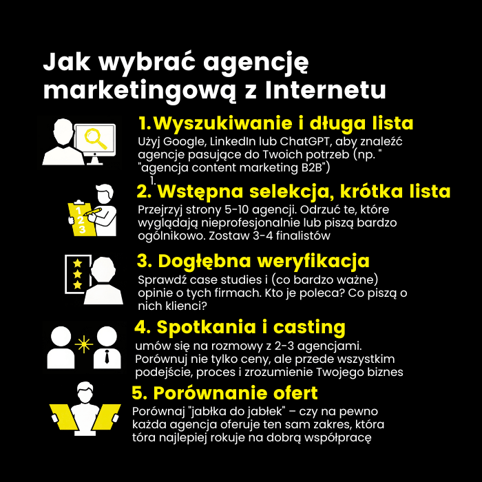 Jak wybrać agencję marketingową z internetu krok po kroku