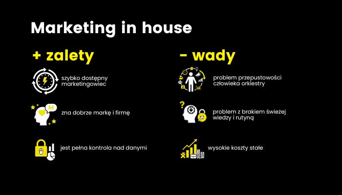 wady i zalety marketingu in-house
