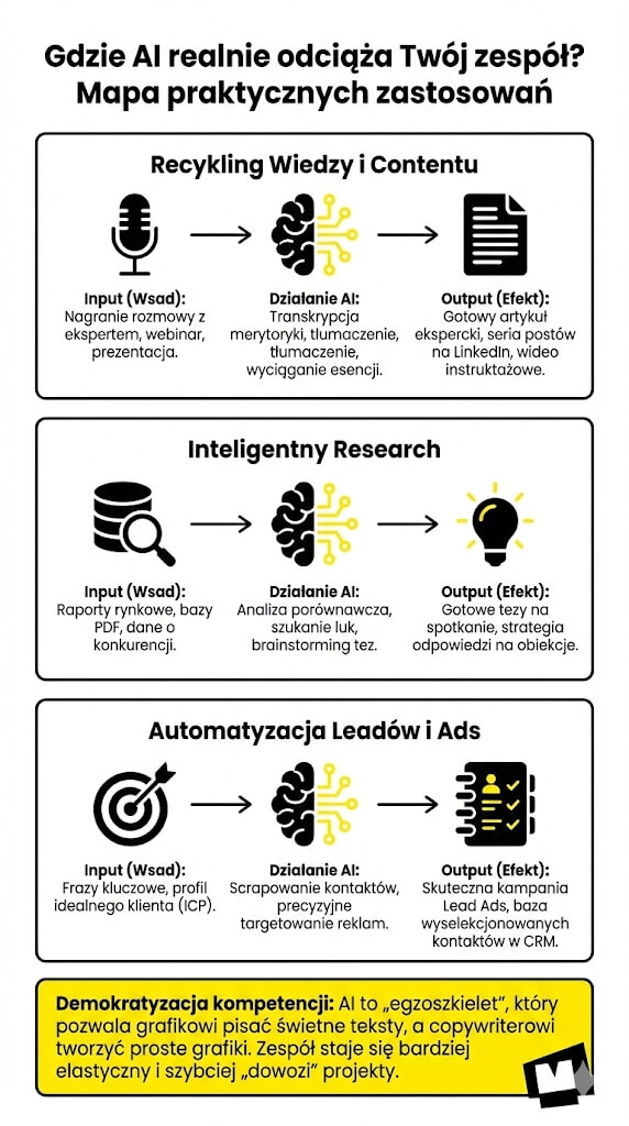 Jak zacząć wdrażać AI w marketingu B2B przykłady